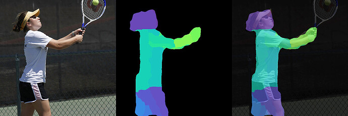 借助对上方第一张图像执行 estimatePartSegmentation 后的输出结果以及提供的色度，toColoredPartImageData 将生成类似于第二张图像的 ImageData。之后，可在画布上使用 drawMask 以将彩色部位图像绘制在原始图像上，并将不透明度设为 0.7；所得结果如上方第三张图所示